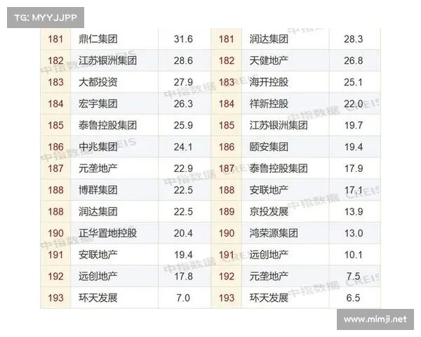 2022中国房地产百强企业榜单揭晓行业领军企业实力全面分析 2022中国房地产百强企业榜单揭晓行业领军企业实力全面分析