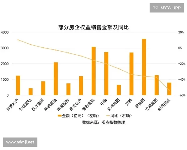 如何评估房地产企业在卓越100榜单中的综合表现及其市场影响力 如何评估房地产企业在卓越100榜单中的综合表现及其市场影响力